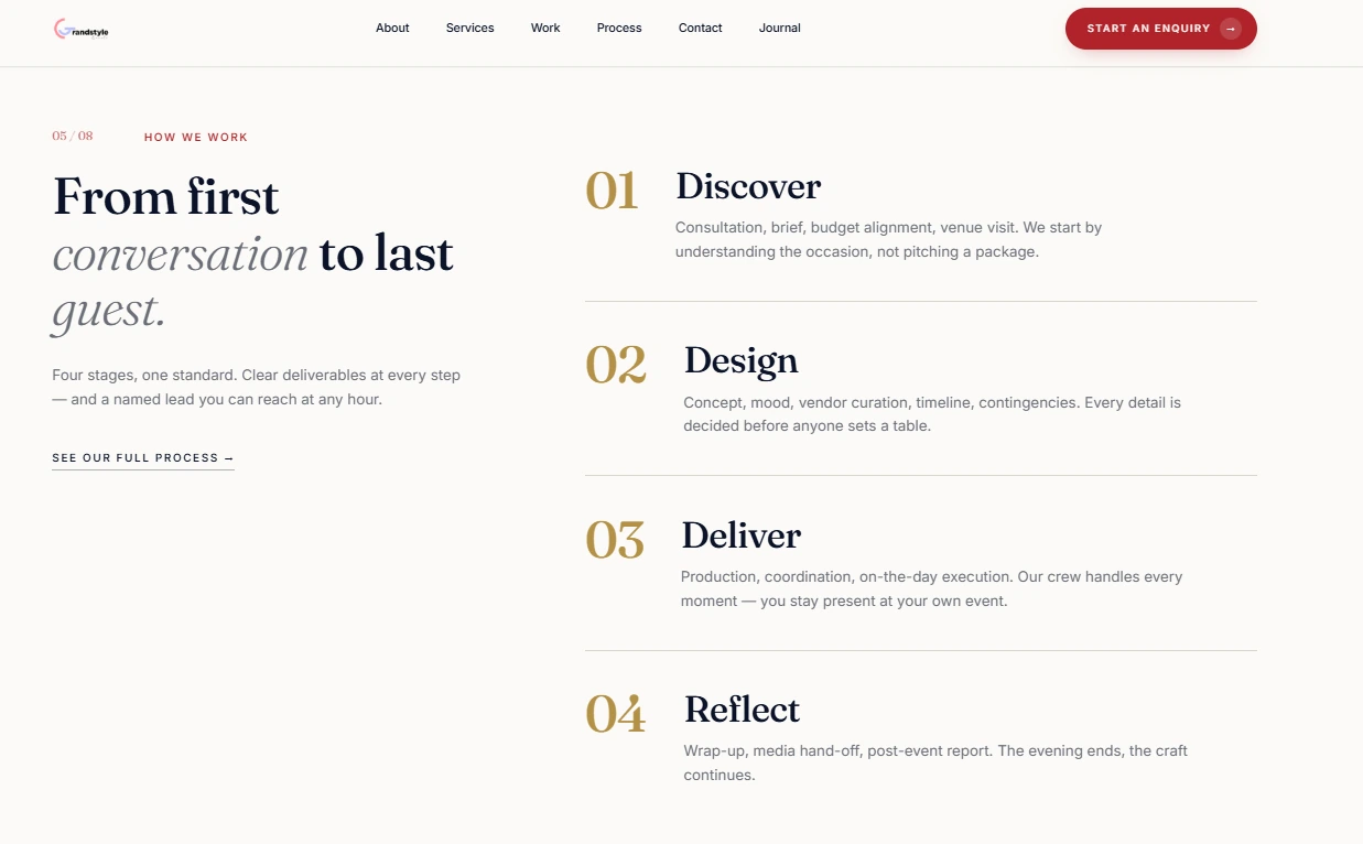 Discover, design, deliver and reflect planning process