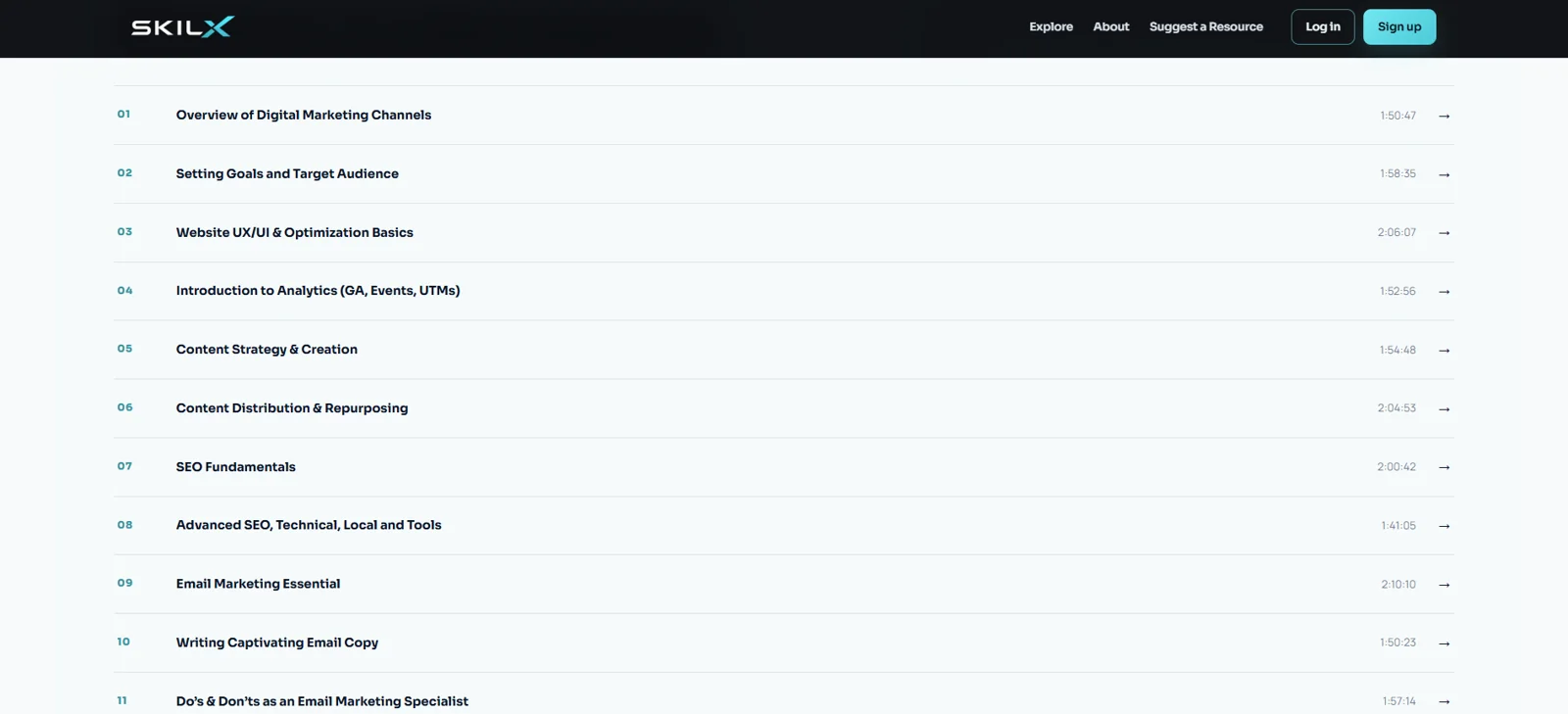 An example of structured course navigation